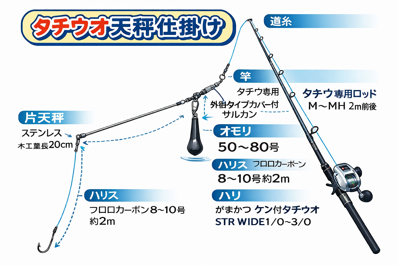 東京湾の太刀魚釣り入門｜天秤仕掛けの餌釣りが初心者におすすめな理由 – 釣りWEBマガジン